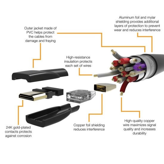 15m HDMI to HDMI Cable price in Paksitan