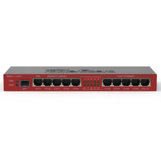 MikroTik Router BOARD RB2011LS-IN price in Paksitan